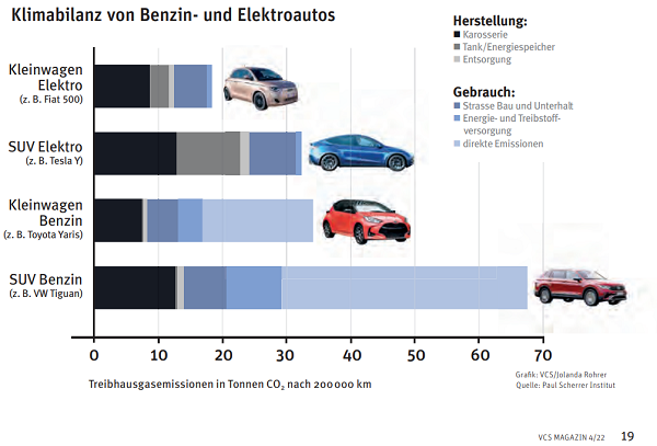 Fakten zur Mobilität