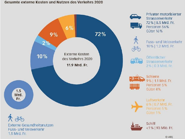 Hat Vaduz ein Verkehrsproblem?