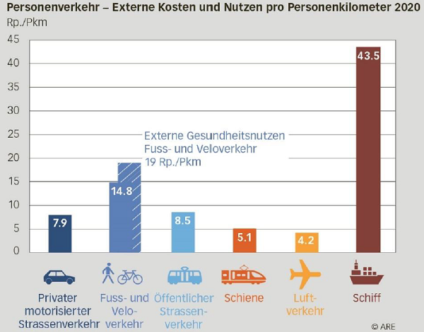 Autobahnen verbinden und Naturraum zerstören?