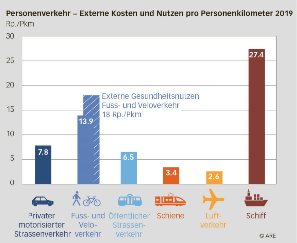 Gratis-ÖV gegen Auto-Stau?