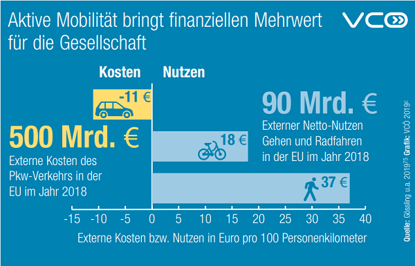 Stau – ein nötiges Übel Stau – ein nötiges Übel