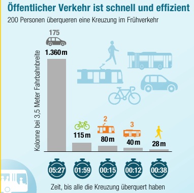 Turbokreisel Nein