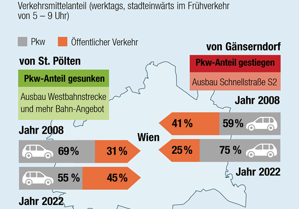Strassenbau: mehr Autoverkehr?