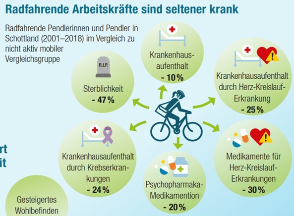 Steigende Fehlzeiten reduzieren